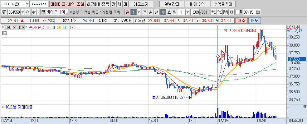220715 바이오니아 종가매매.png 220715 바이오니아 종가매매.png