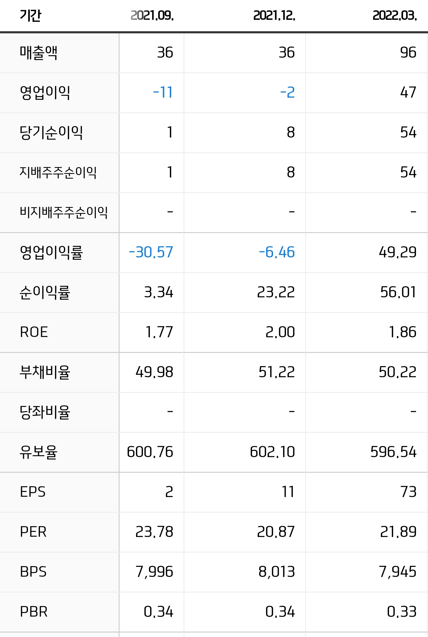 Screenshot_20220718-134134_NAVER.jpg Screenshot_20220718-134134_NAVER.jpg