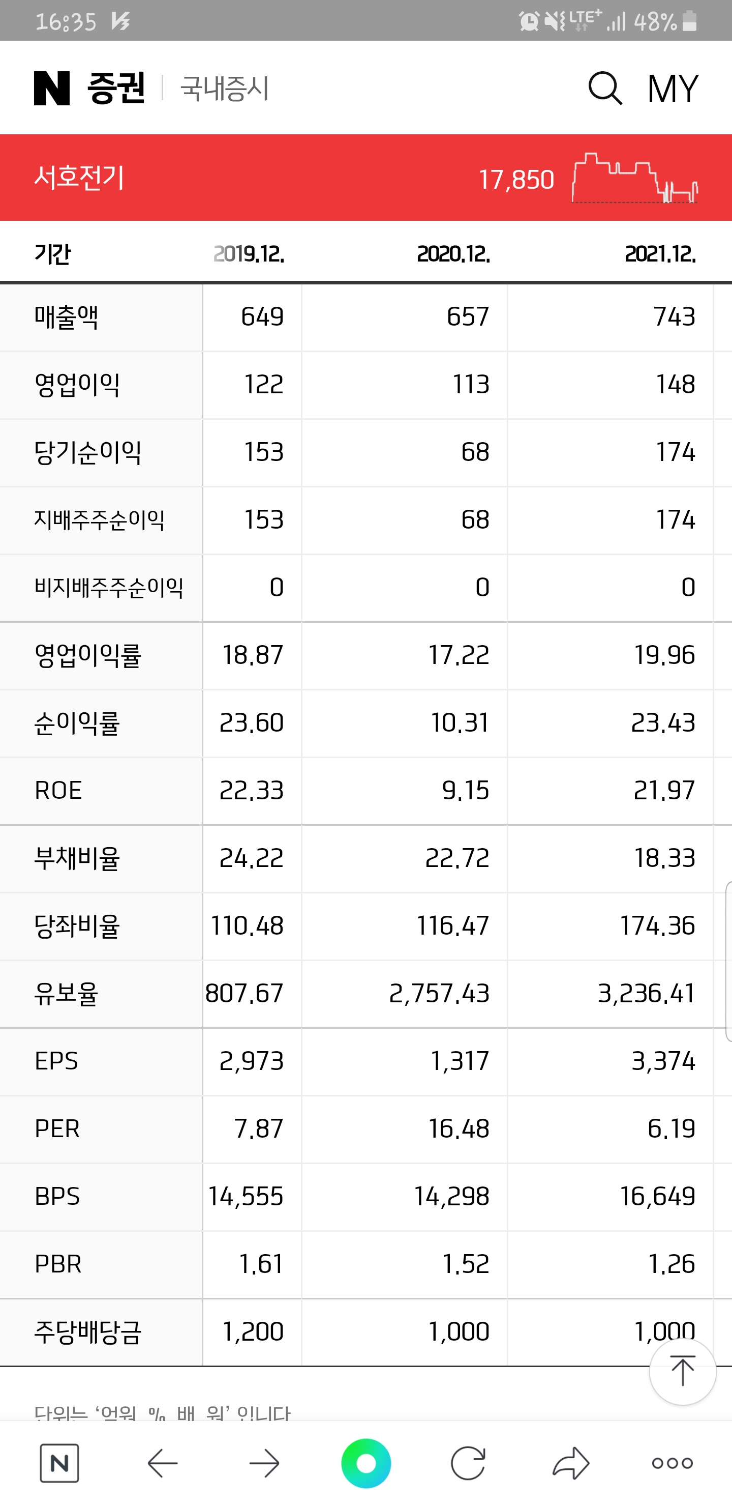 Screenshot_20220720-163548_NAVER.jpg