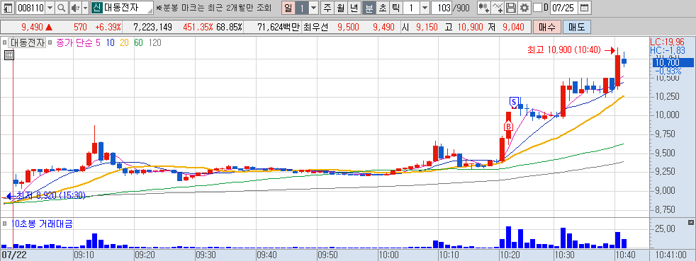 220725 대동전자.png 220725 대동전자.png