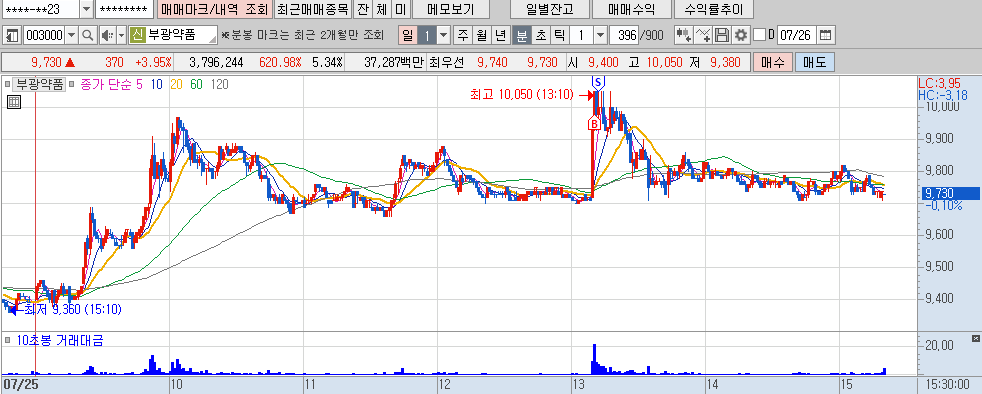 220726 부광약품.png 220726 부광약품.png