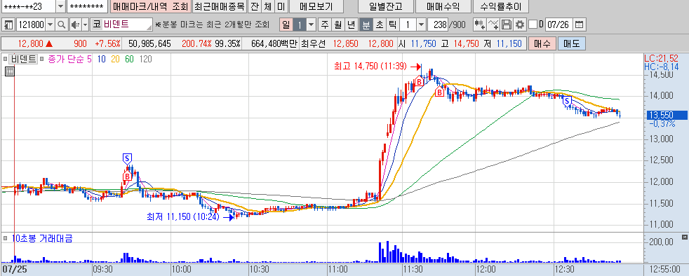 220726 비덴트.png 220726 비덴트.png