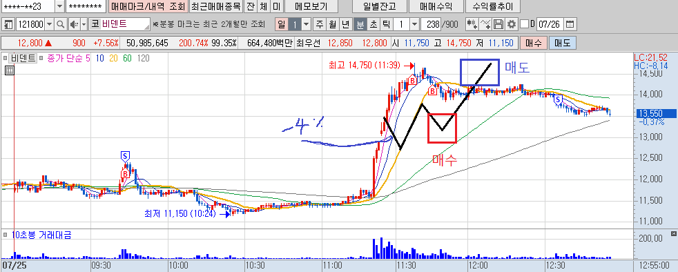 220726 비덴트.png 220726 비덴트.png
