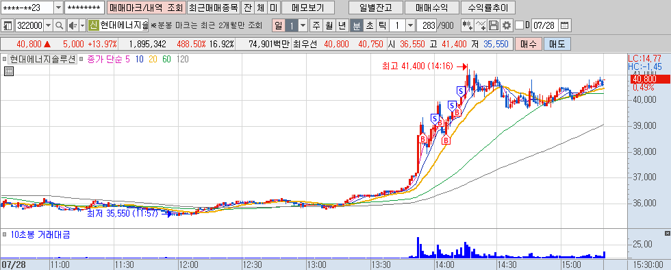 220728 현대에너지솔루션.png 220728 현대에너지솔루션.png
