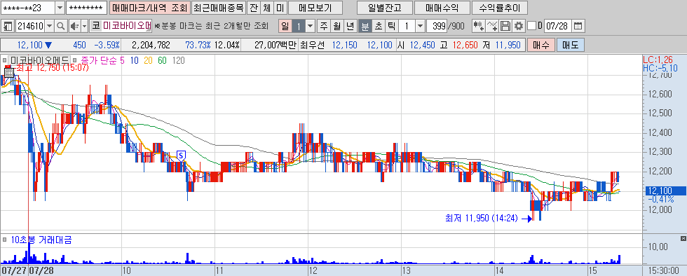 220728 미코바이오메드.png 220728 미코바이오메드.png