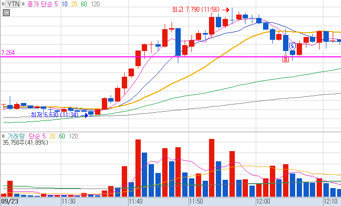 YTN.png