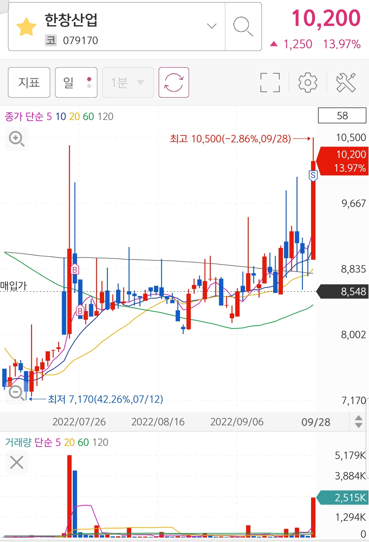Screenshot_20220928-162524_S＃.jpg
