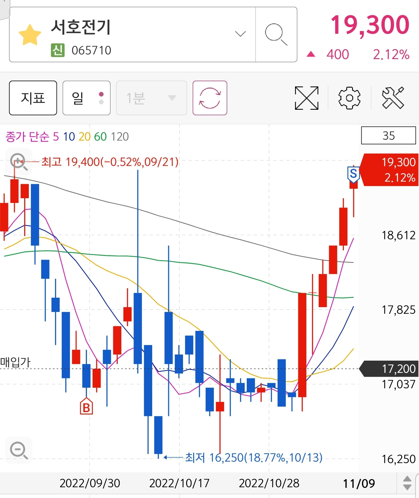 Screenshot_20221109-111359_S＃.jpg