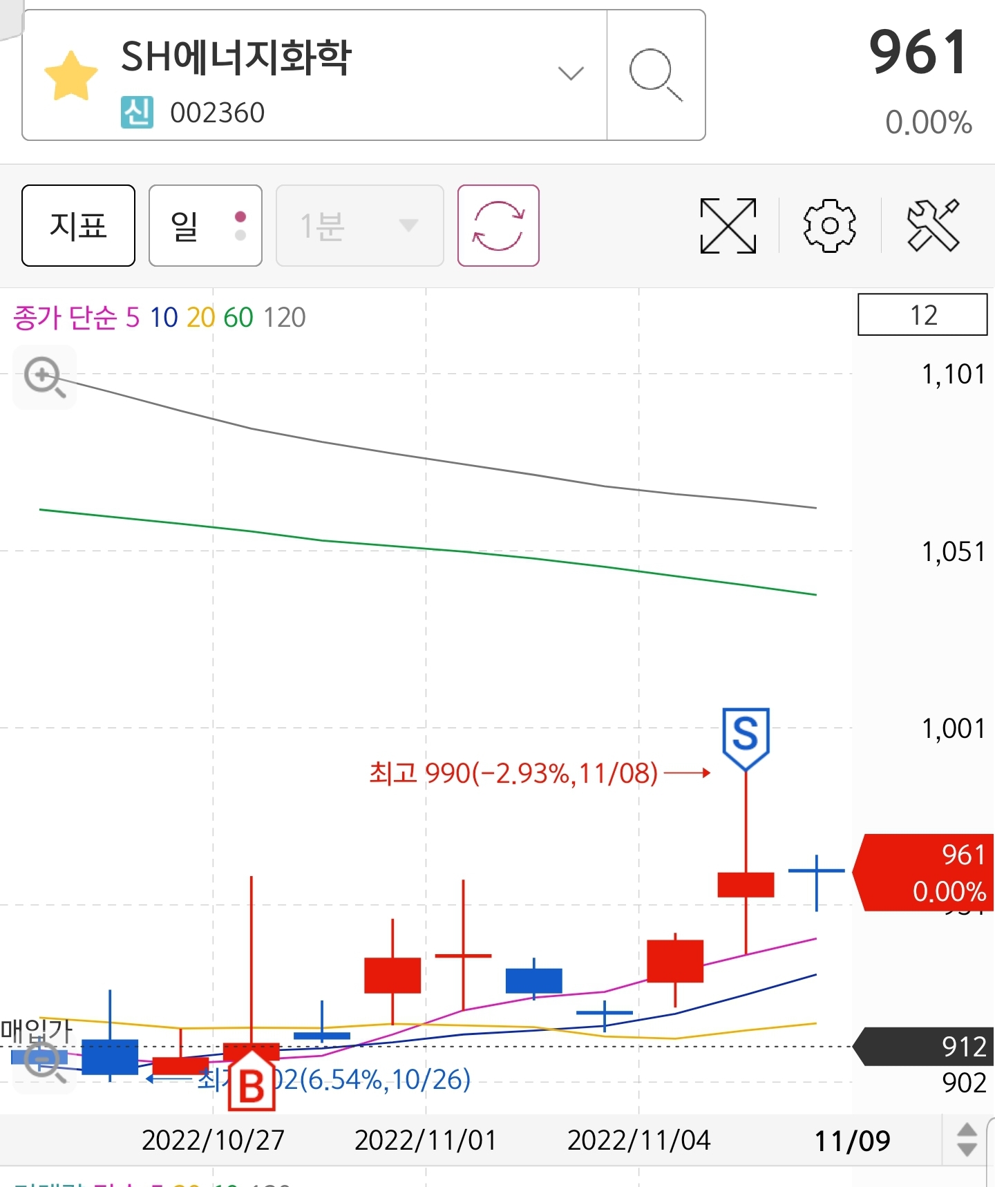Screenshot_20221109-111604_S＃.jpg