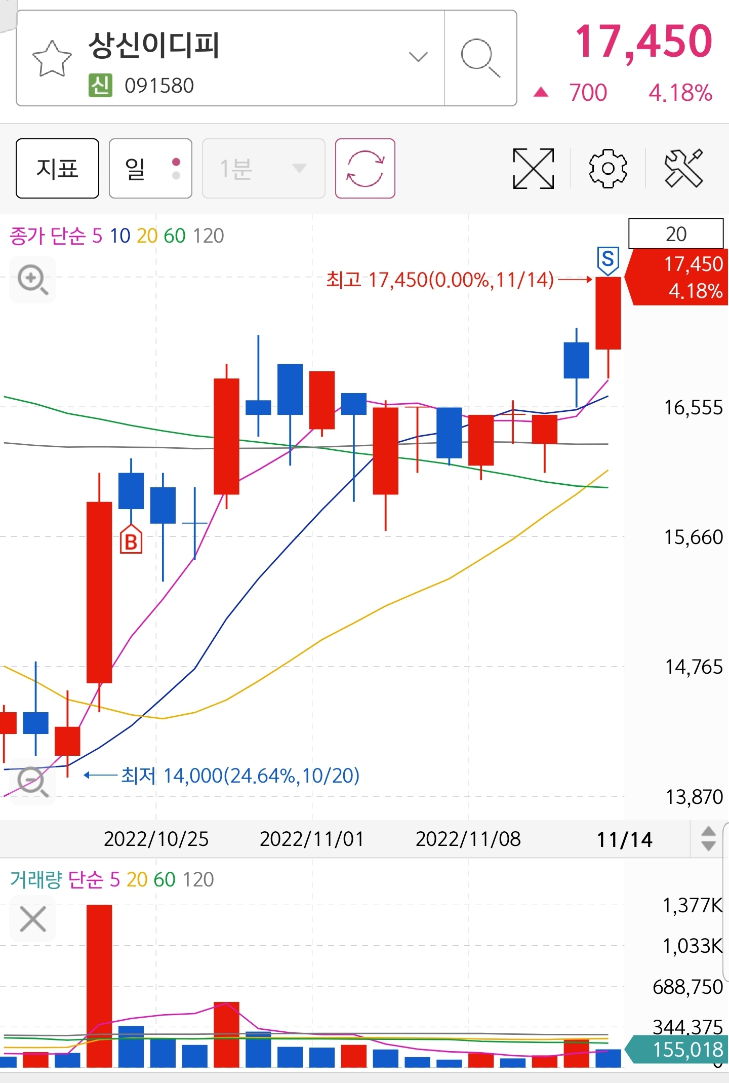 Screenshot_20221114-105225_S＃.jpg