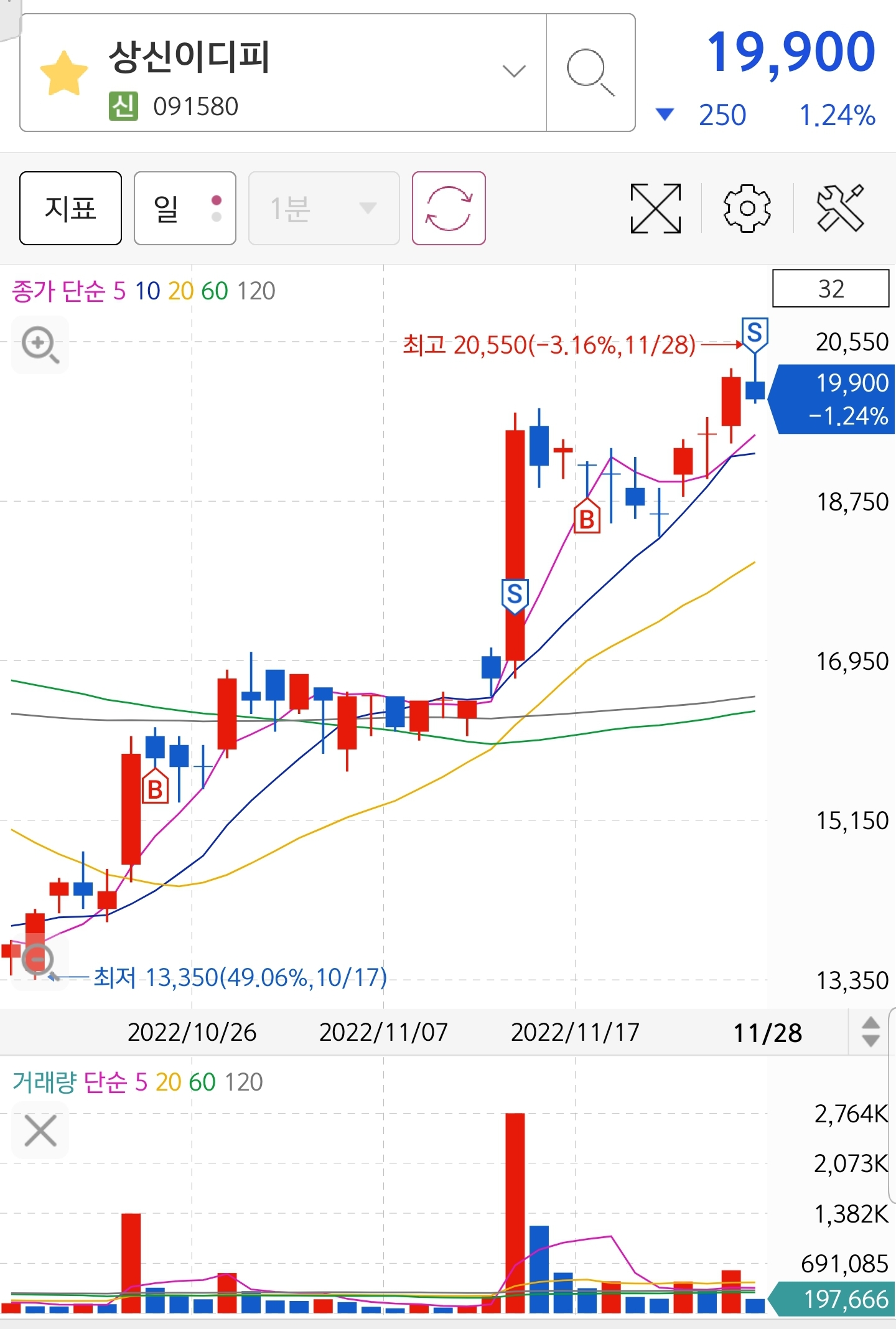 Screenshot_20221128-104025_S＃.jpg