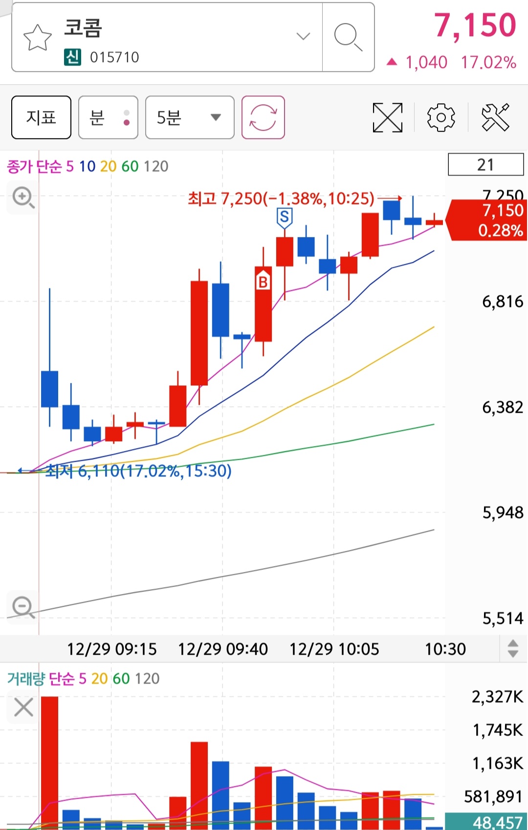 Screenshot_20221229-103122_S＃.jpg