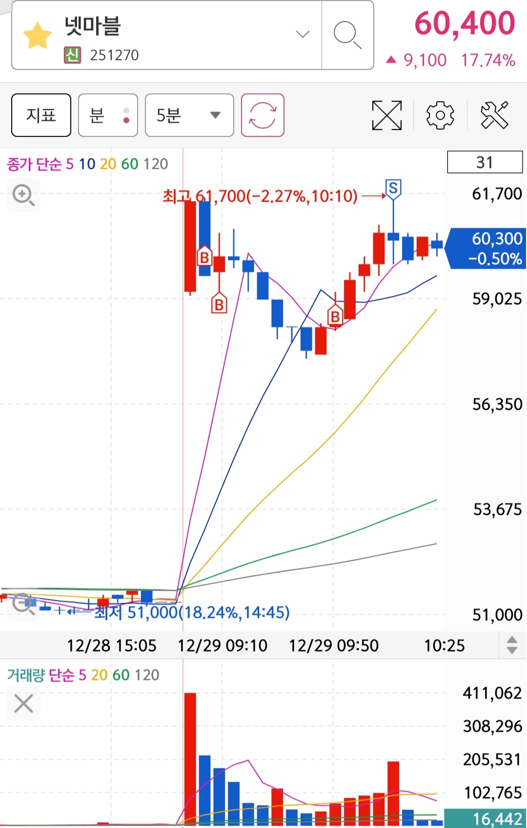 Screenshot_20221229-103011_S＃.jpg