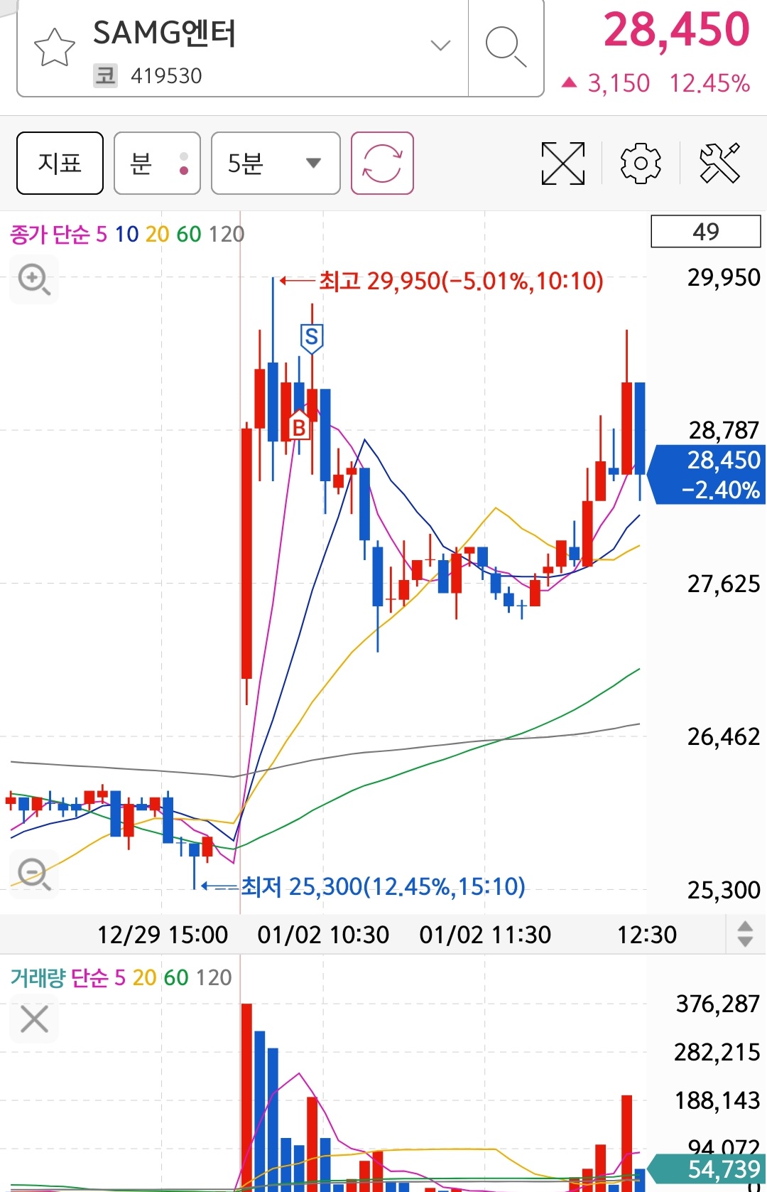 Screenshot_20230102-123137_S＃.jpg