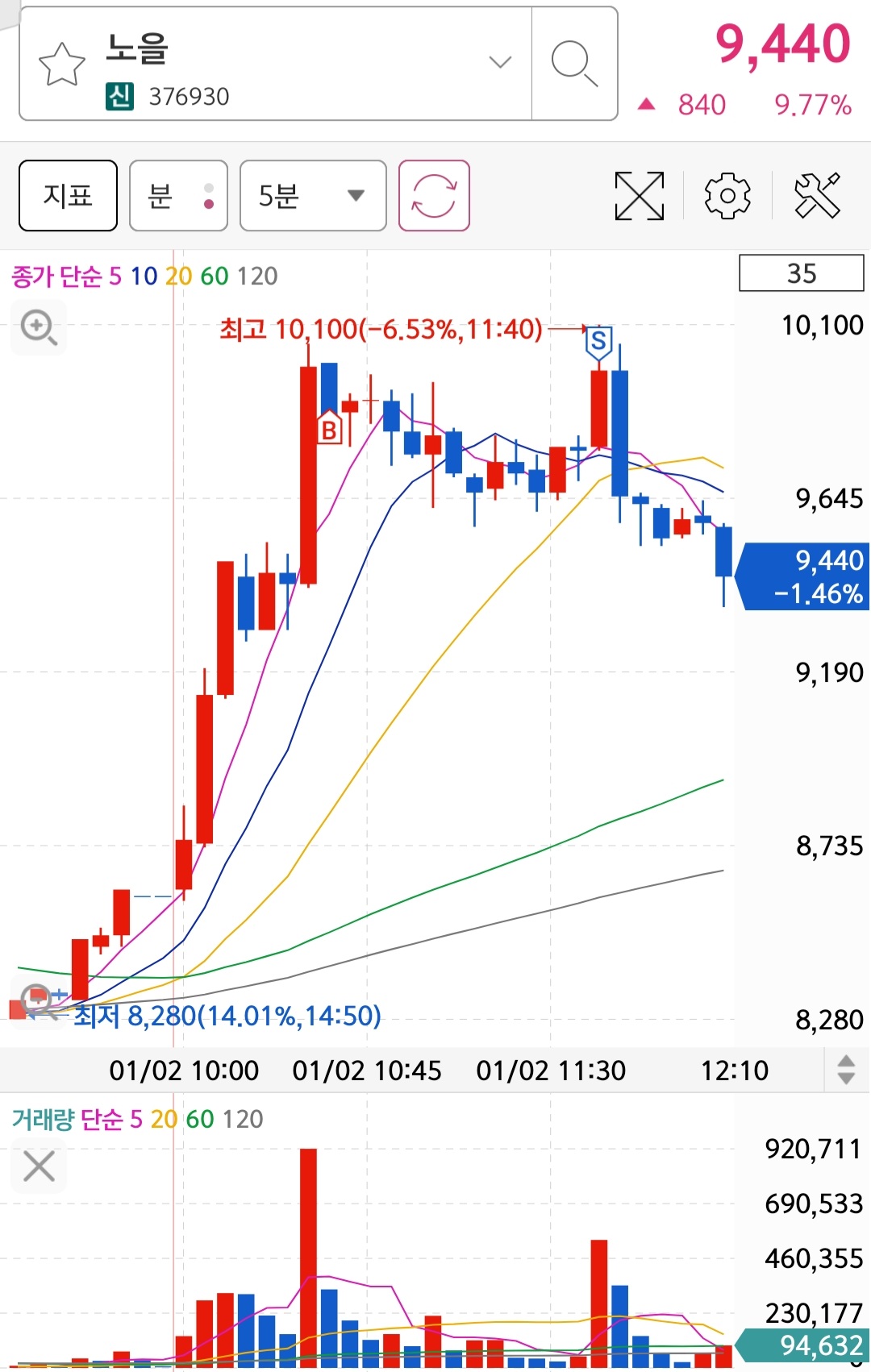 Screenshot_20230102-121335_S＃.jpg