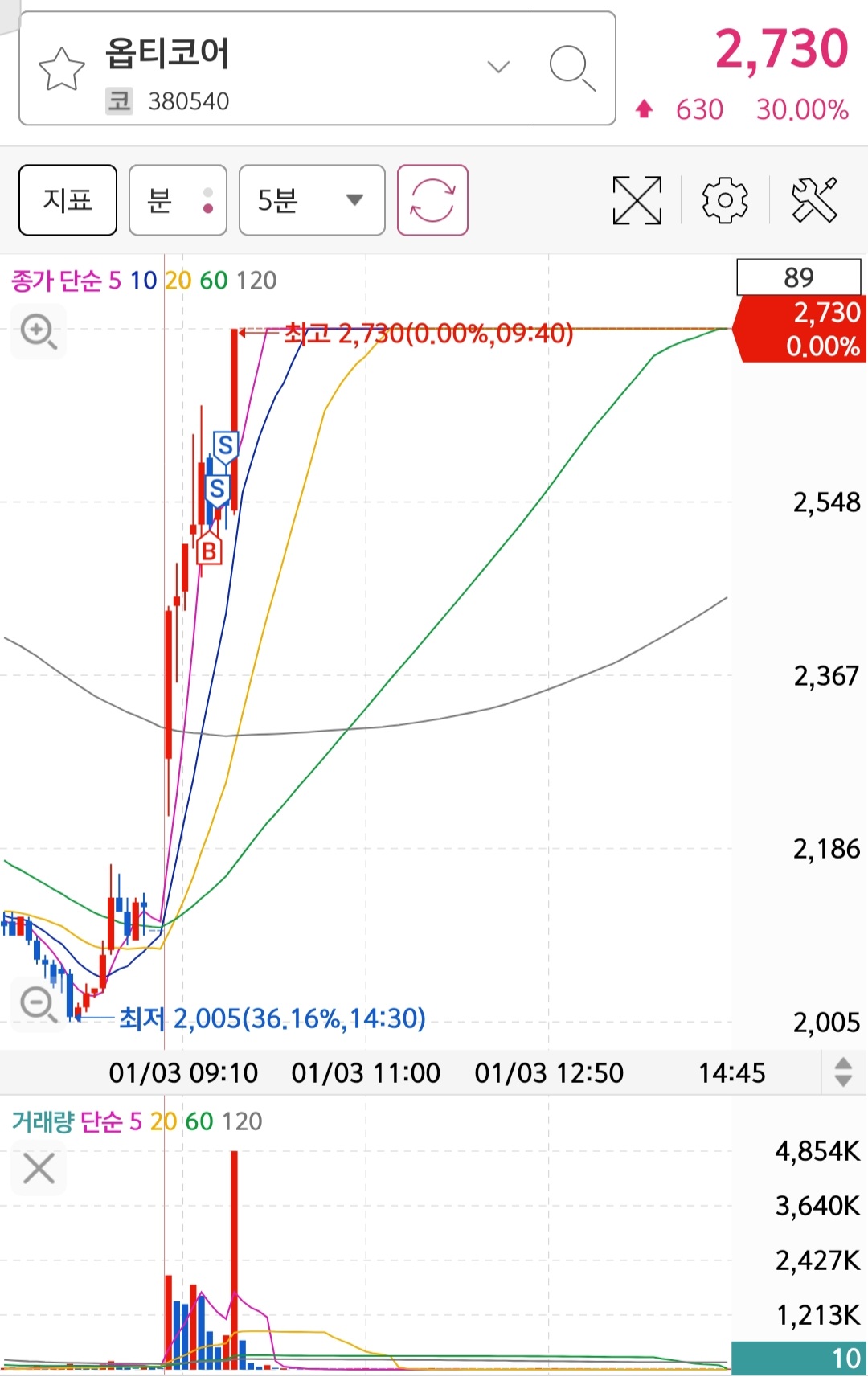 Screenshot_20230103-144723_S＃.jpg