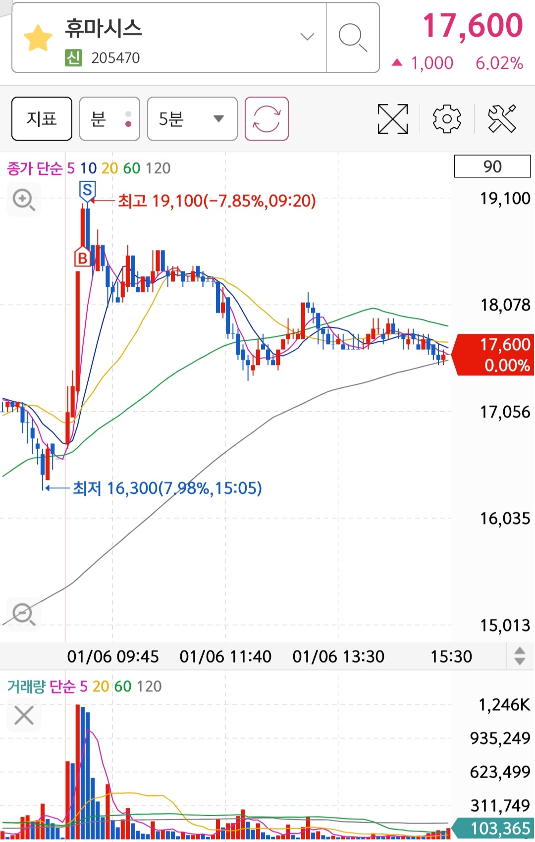 Screenshot_20230107-231024_S＃.jpg