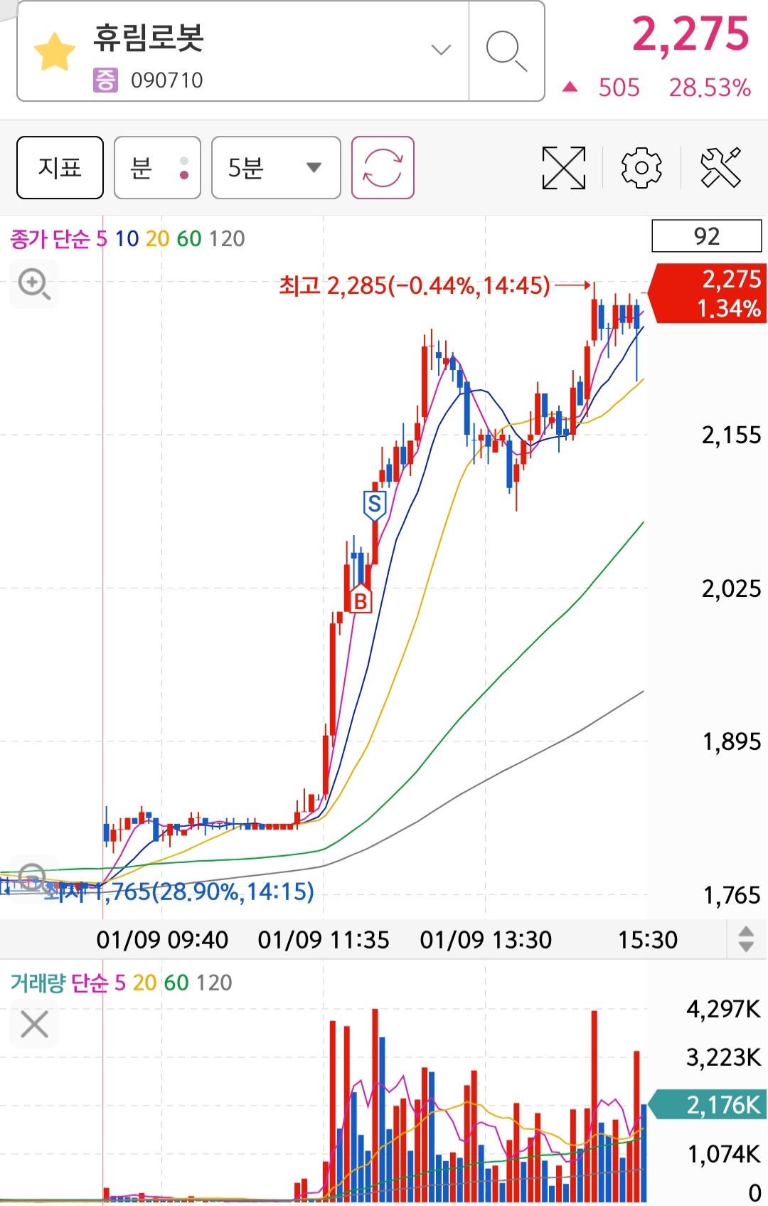 Screenshot_20230109-161044_S＃.jpg