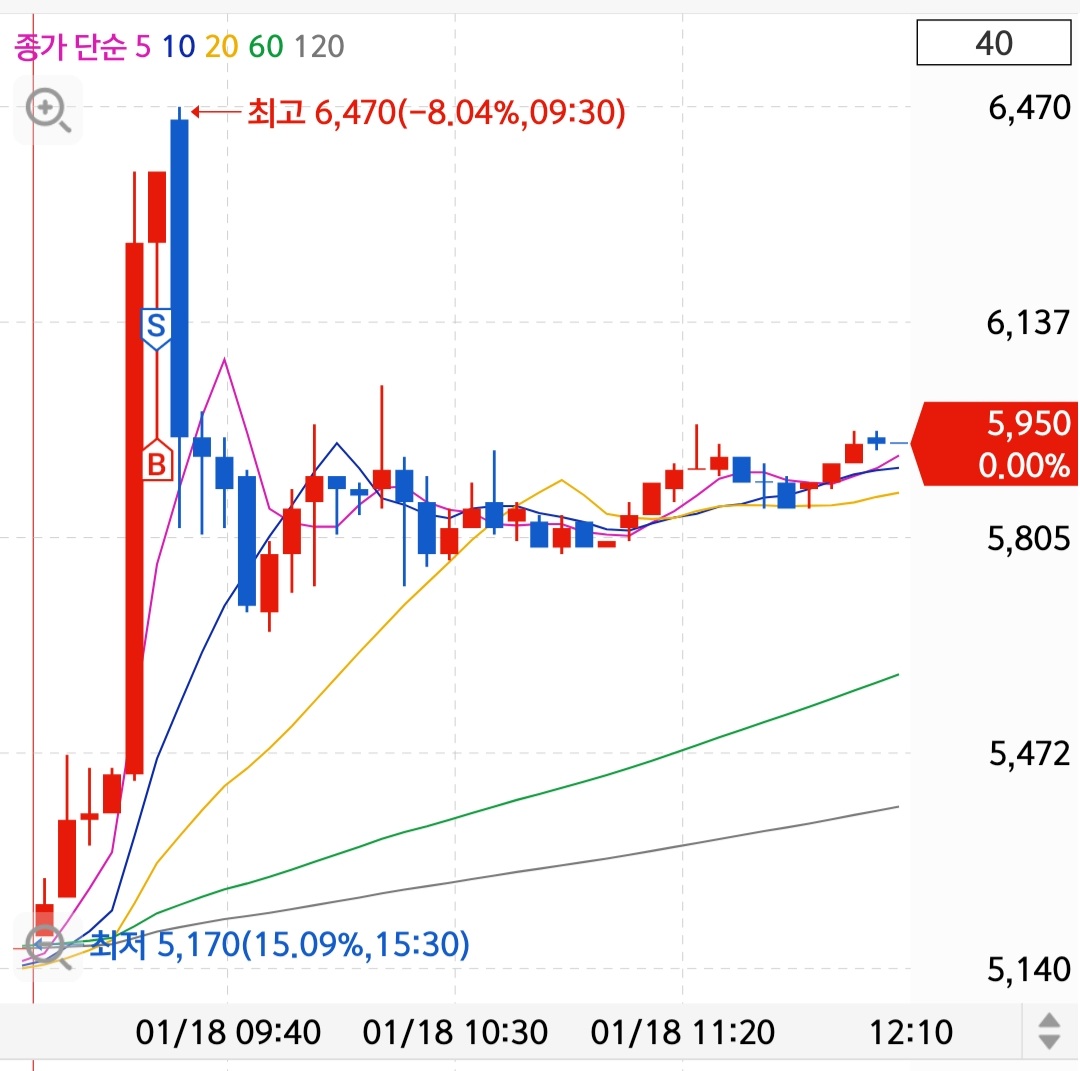 Screenshot_20230118-121014_S＃.jpg