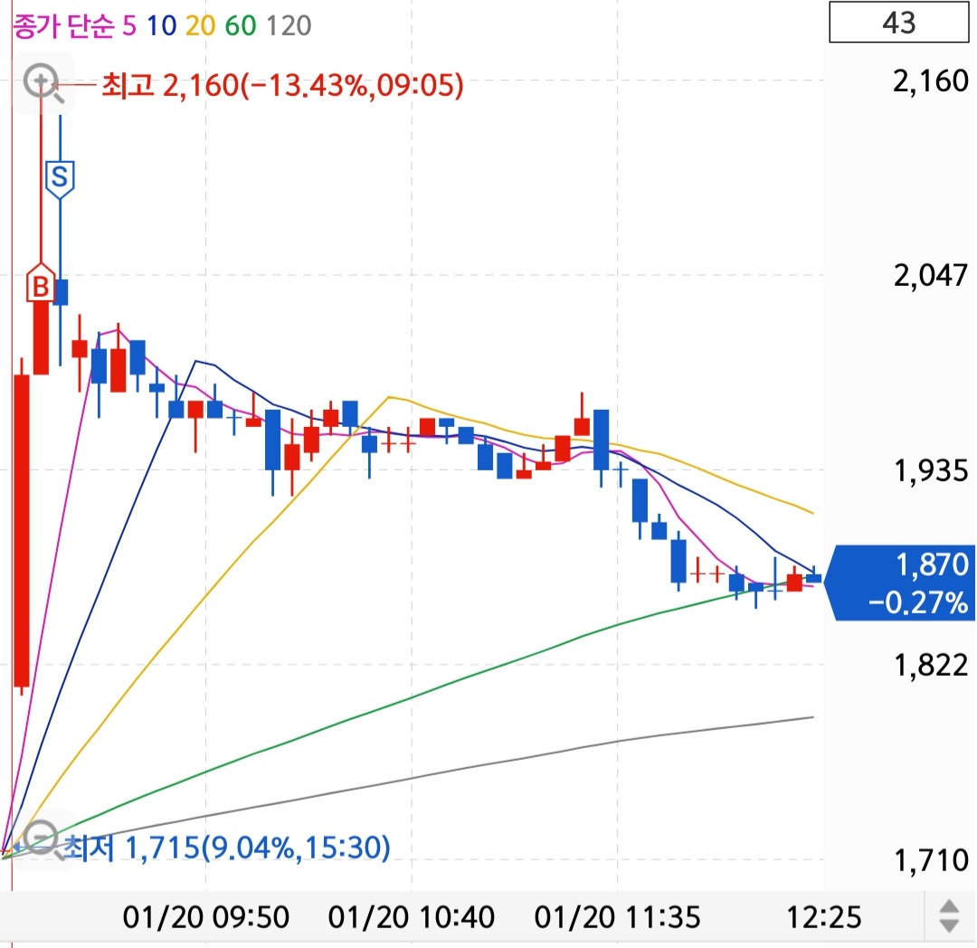 Screenshot_20230120-122904_S＃.jpg