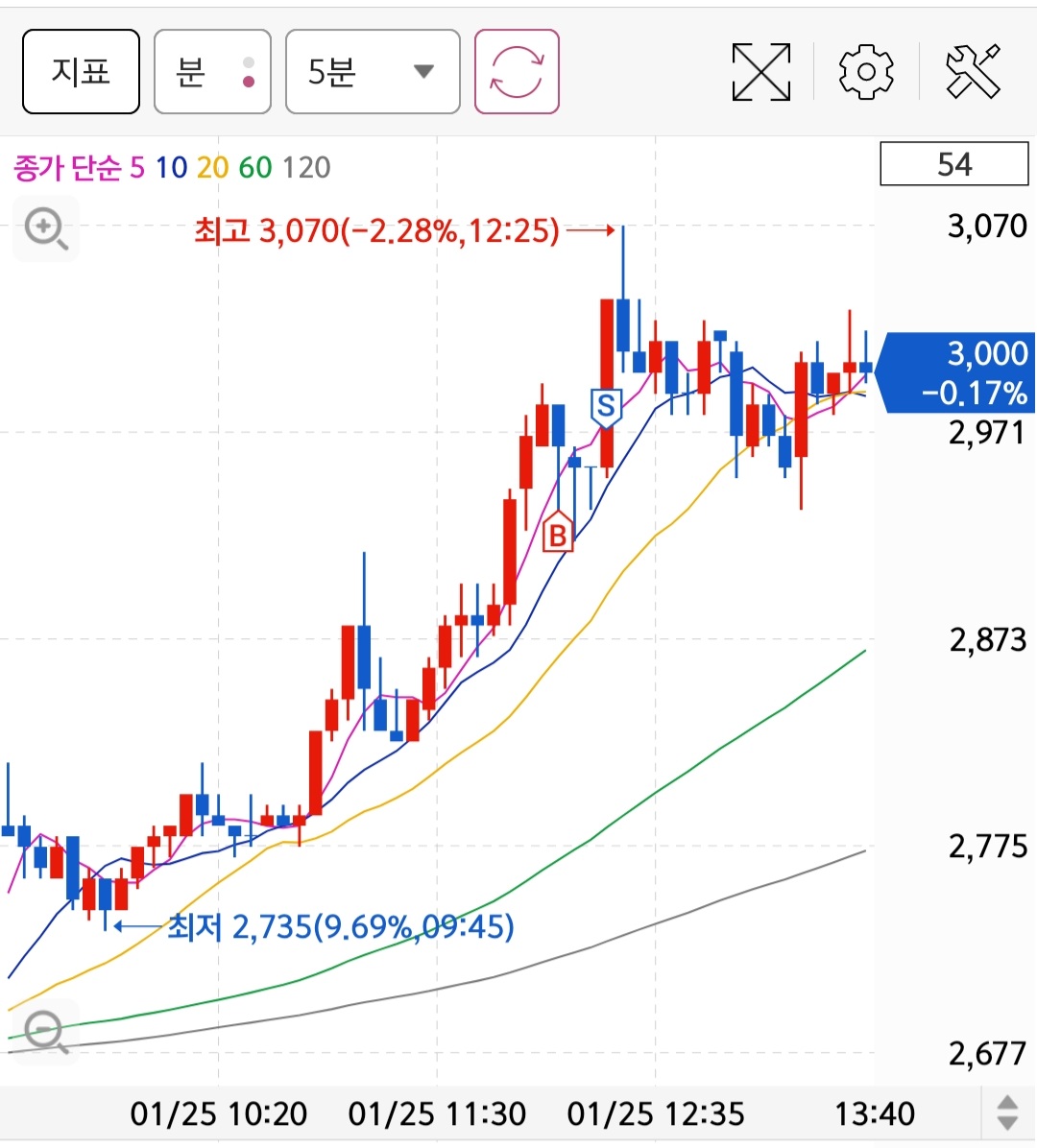 Screenshot_20230125-134423_S＃.jpg