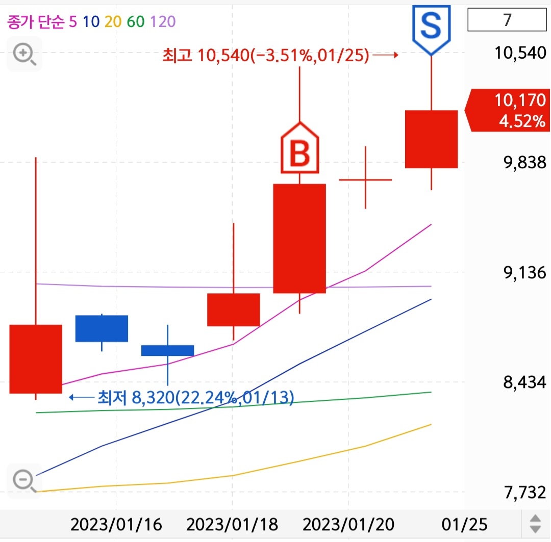 Screenshot_20230125-135149_S＃.jpg