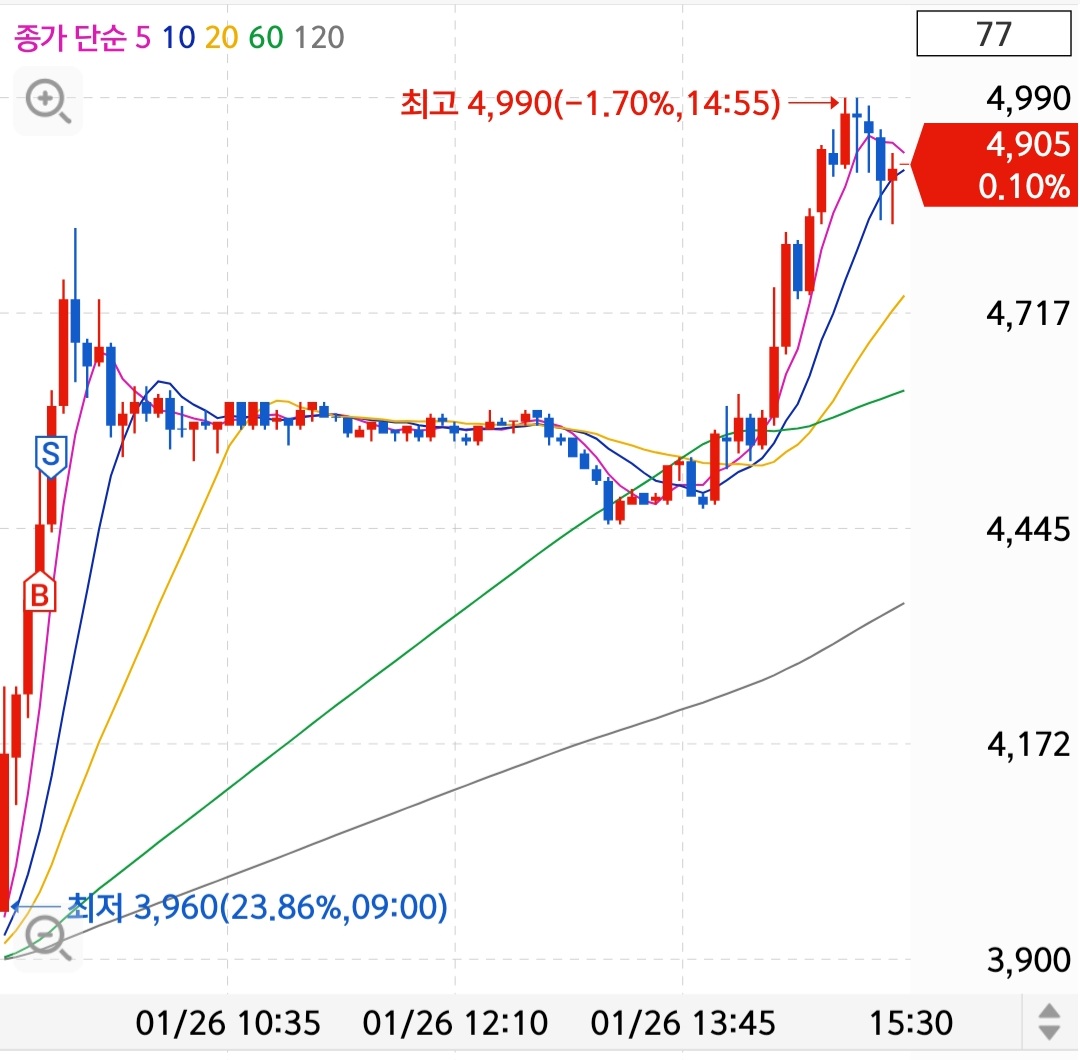 Screenshot_20230126-162531_S＃.jpg