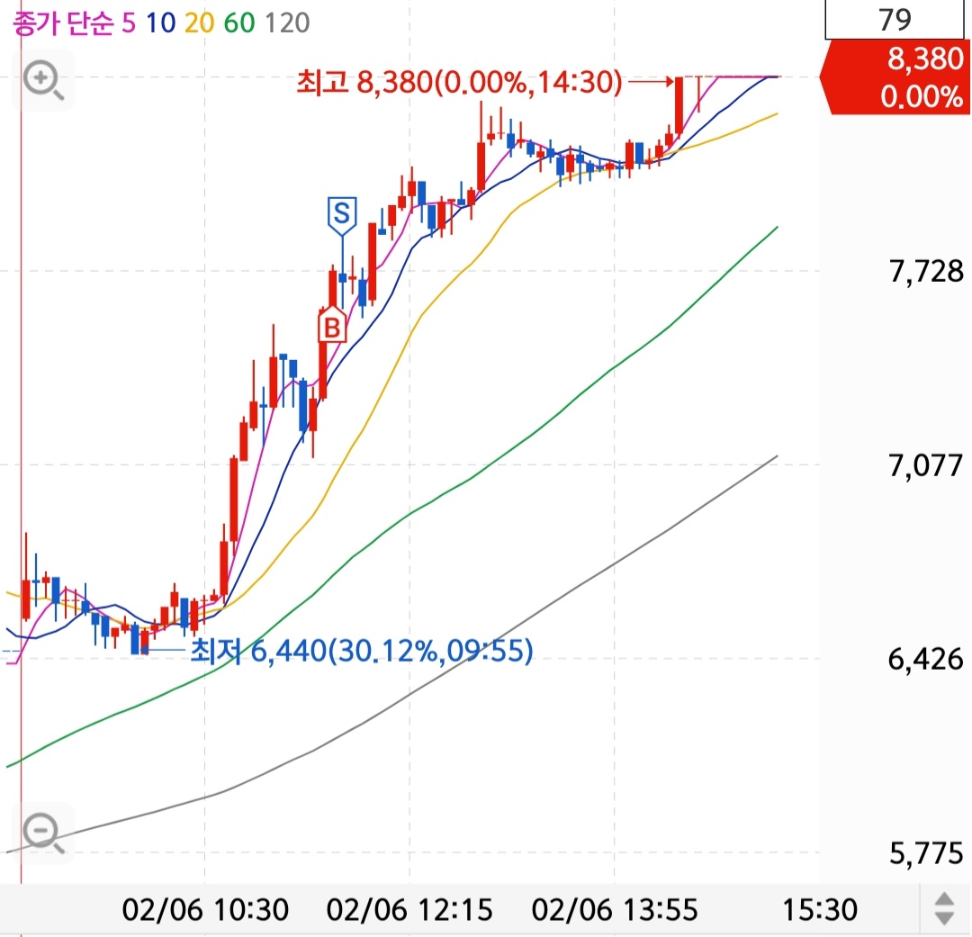 Screenshot_20230206-160121_S＃.jpg