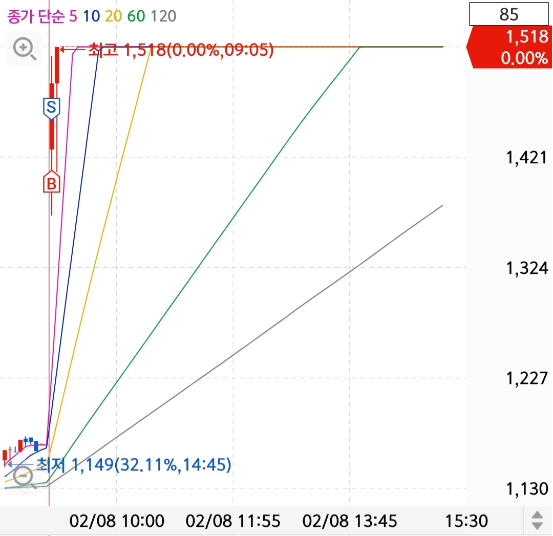 Screenshot_20230208-163731_S＃.jpg