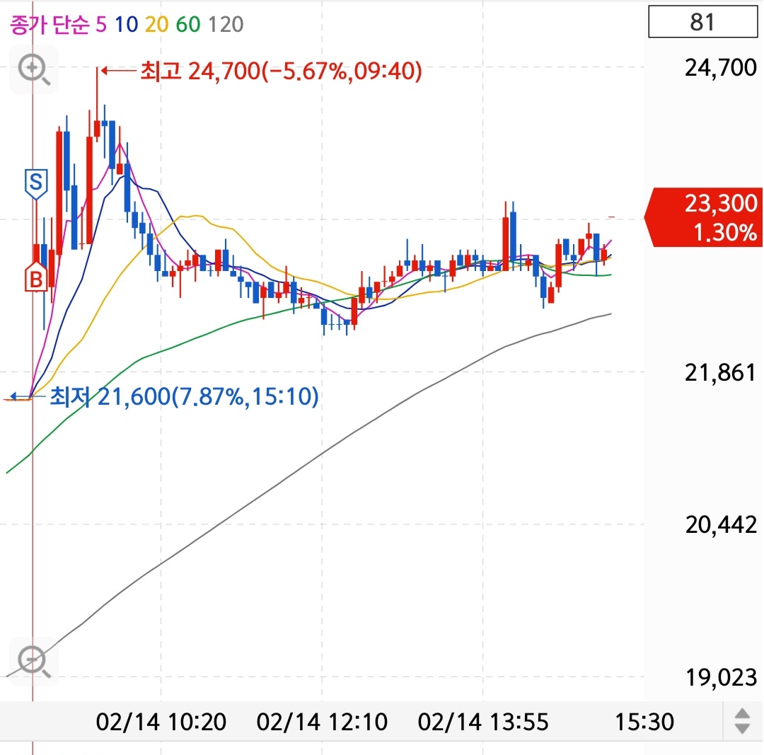 Screenshot_20230214-163743_S＃.jpg