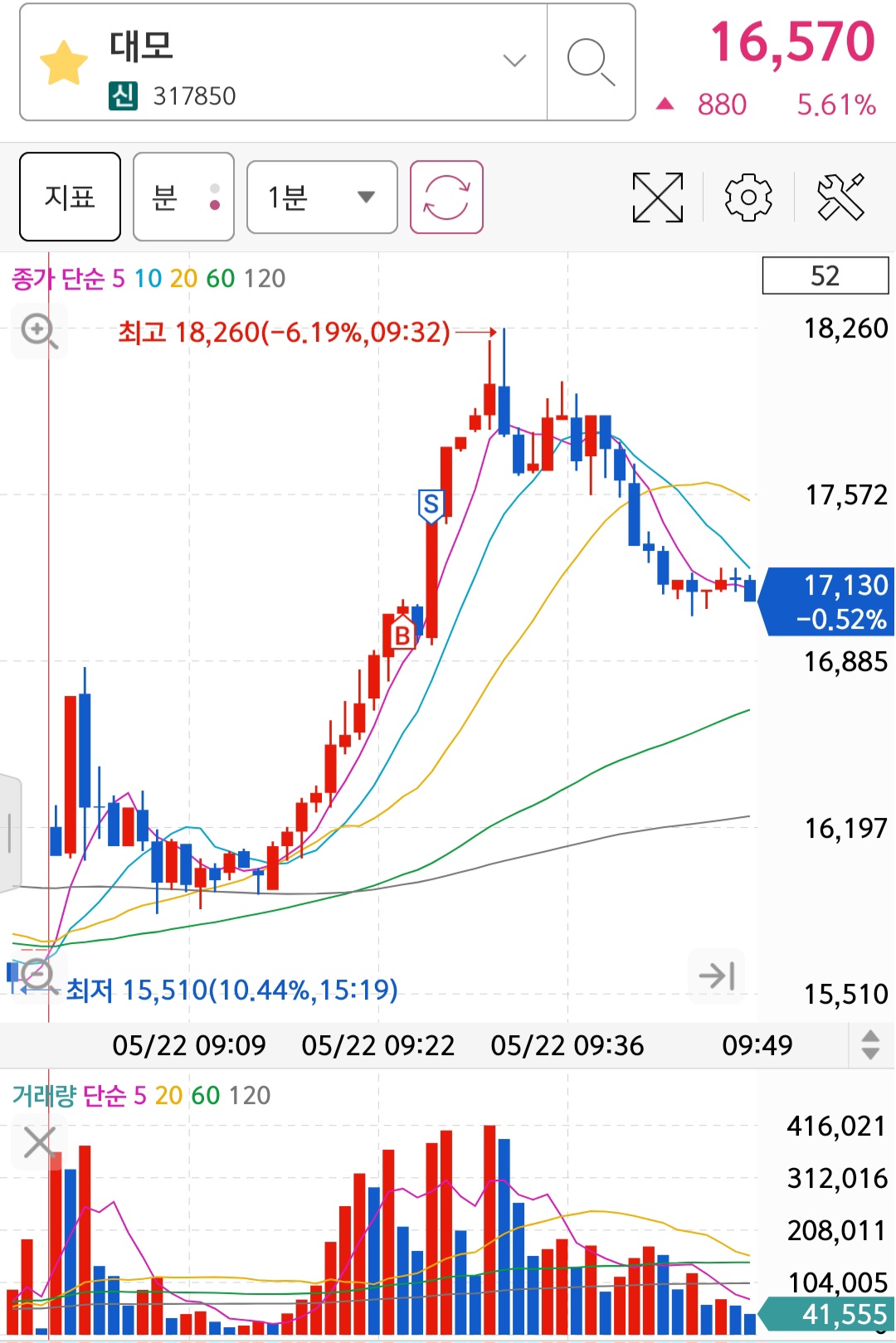 Screenshot_20230522_153217_S＃.jpg