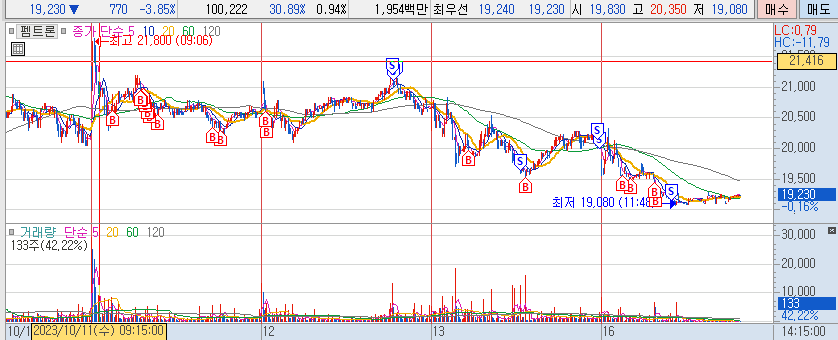 23.10.11~16 펨트론.png