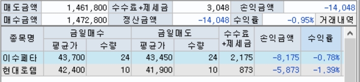 당일매매.jpg