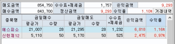 당일매매.jpg