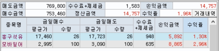 당일매매.jpg