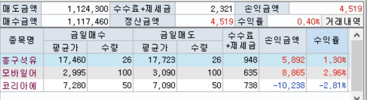 당일매매2.jpg