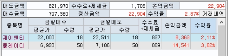 당일매매.jpg