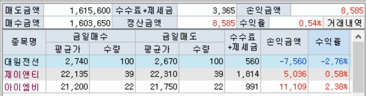당일매매.jpg 당일매매.jpg