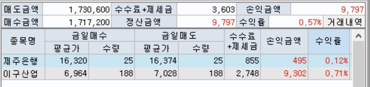 당일매매.jpg