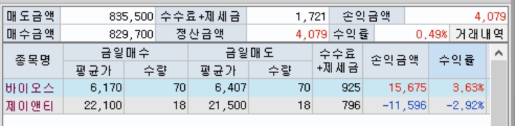 당일매매.jpg