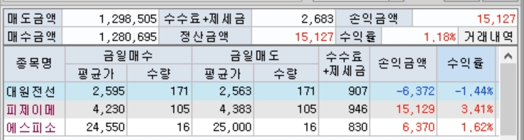 당일매매.jpg