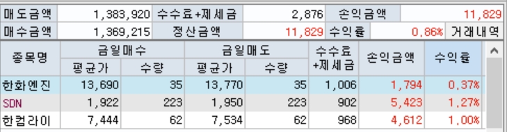 당일매매.jpg