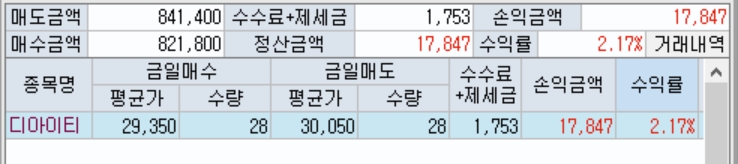 당일매매.jpg