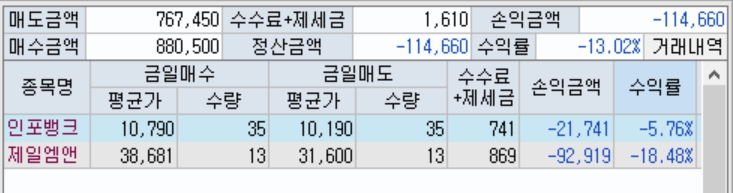 당일매매.jpg