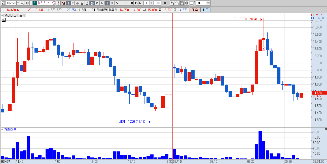 250310 월 퀄리타스반도체 bs.png
