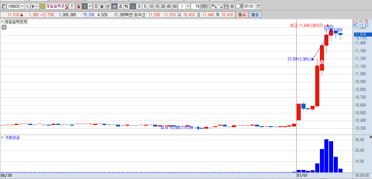 250701 화 제일일렉트릭 bs.png