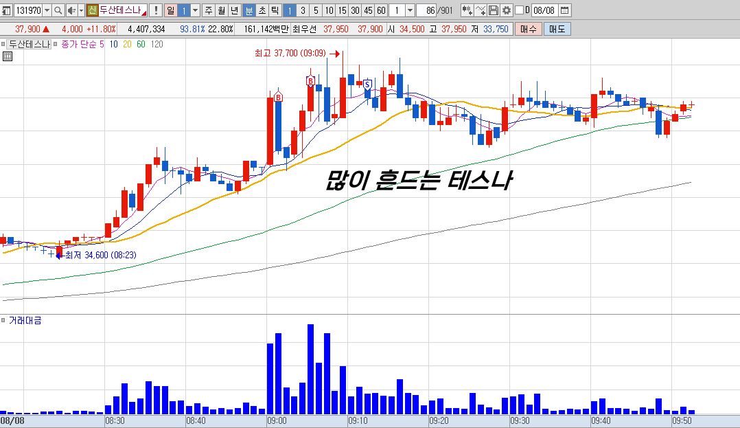 두산테스나.png