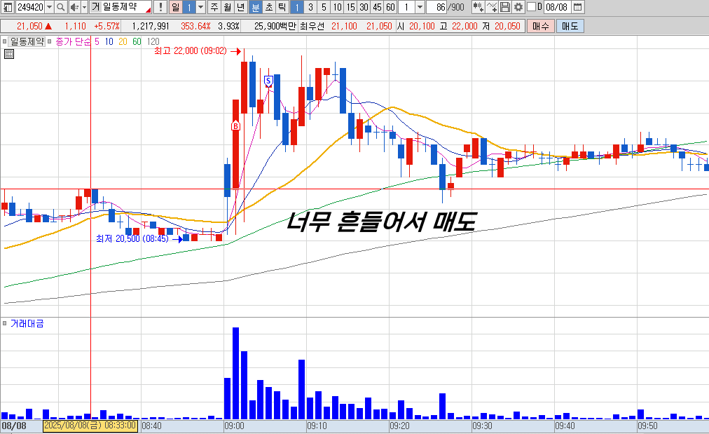 일동제약.png