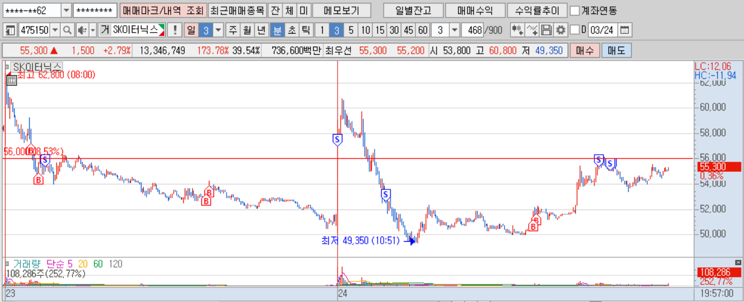 SK이터닉스 23,24일 (3분봉).png