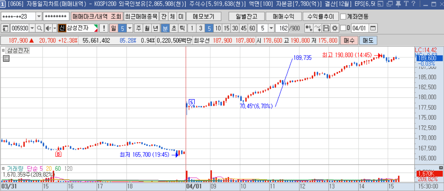삼전 (분봉 일지차트).png 삼전 (분봉 일지차트).png